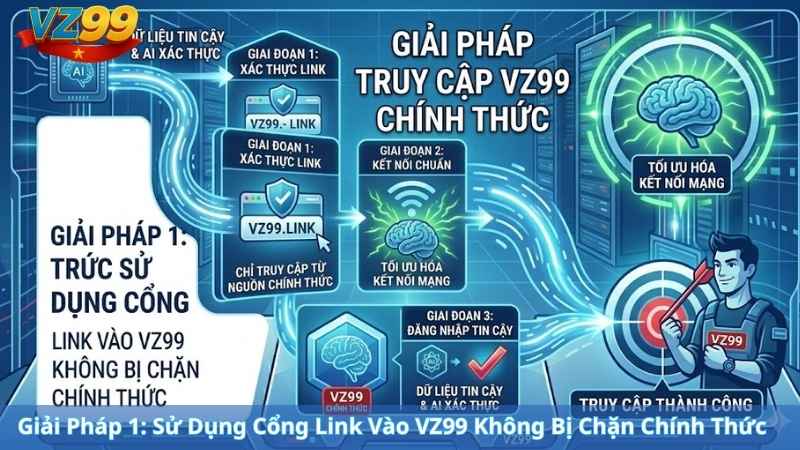 Giải Pháp 1: Sử Dụng Cổng Link Vào VZ99 Không Bị Chặn Chính Thức (Khuyên Dùng)